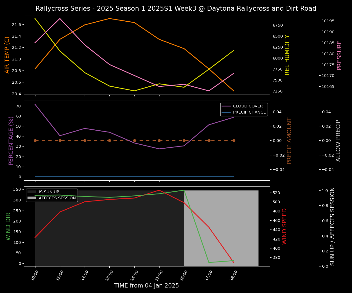 Forecast 2025S1-5320-2 file 