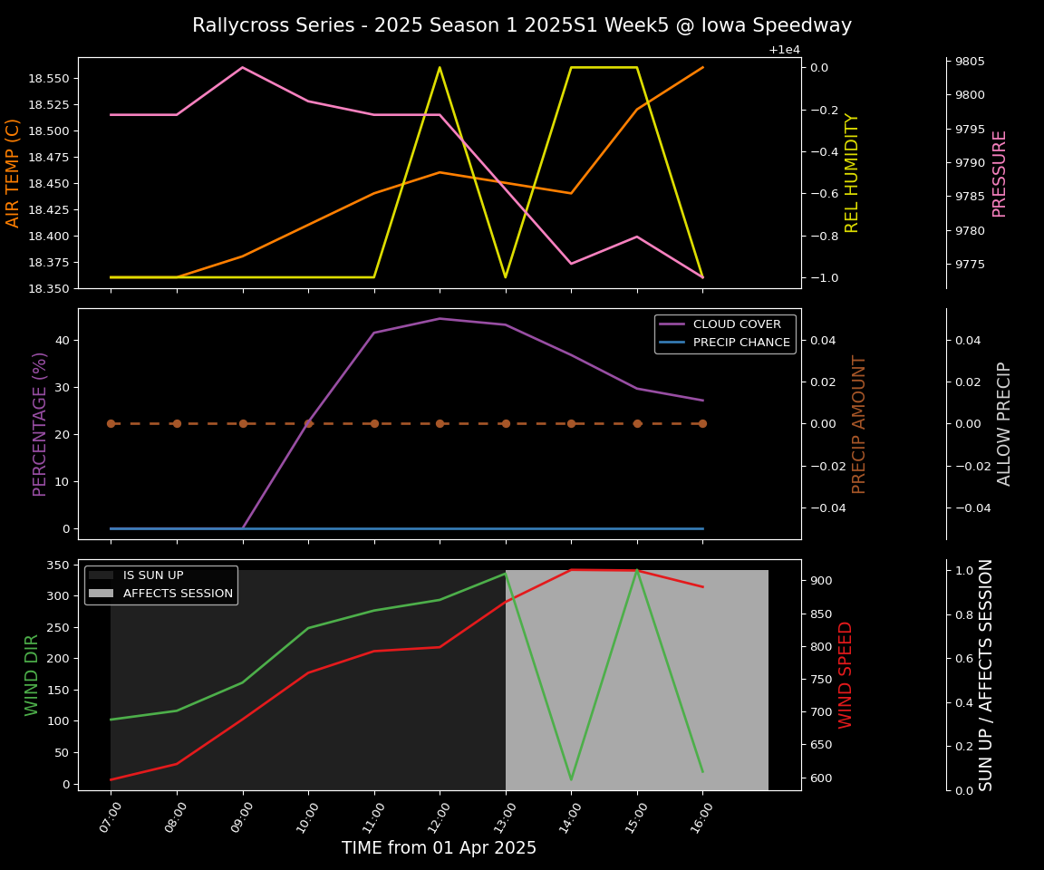 Forecast 2025S1-5320-4 file 