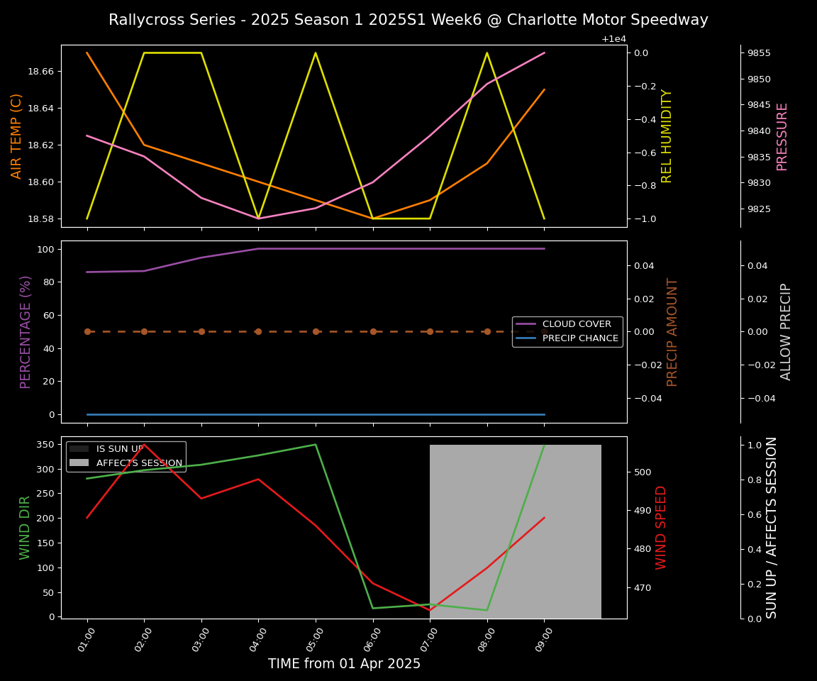 Forecast 2025S1-5320-5 file 