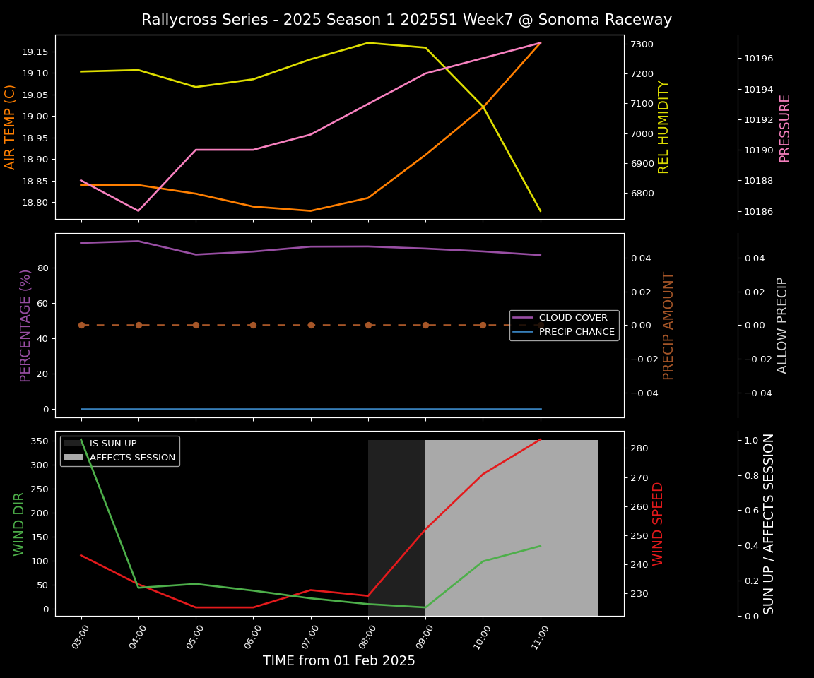 Forecast 2025S1-5320-6 file 