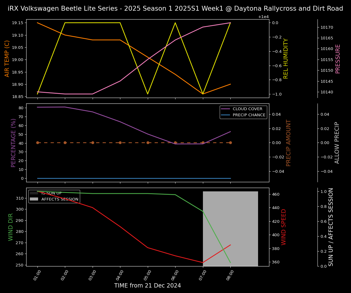 Forecast 2025S1-5321-0 file 