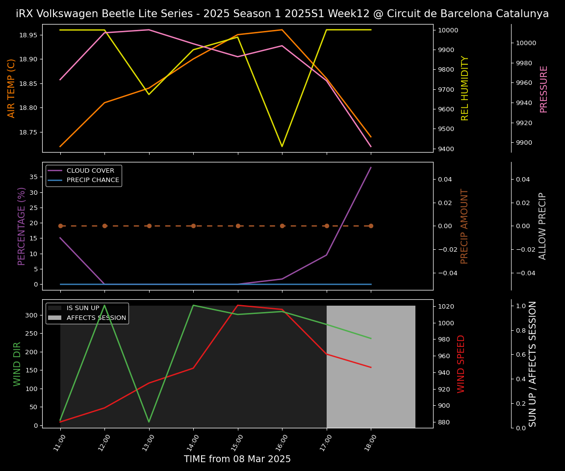 Forecast 2025S1-5321-11 file 