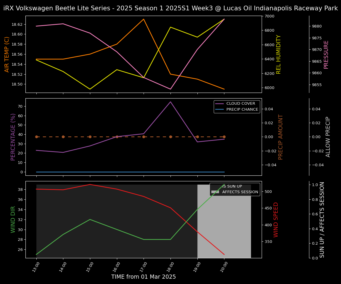 Forecast 2025S1-5321-2 file 