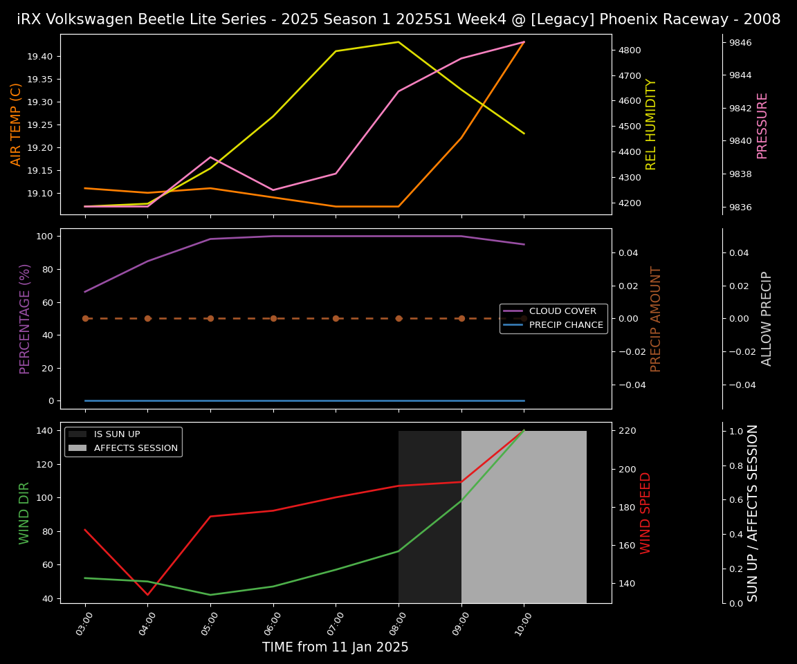 Forecast 2025S1-5321-3 file 