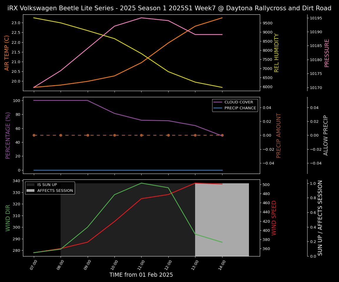 Forecast 2025S1-5321-6 file 