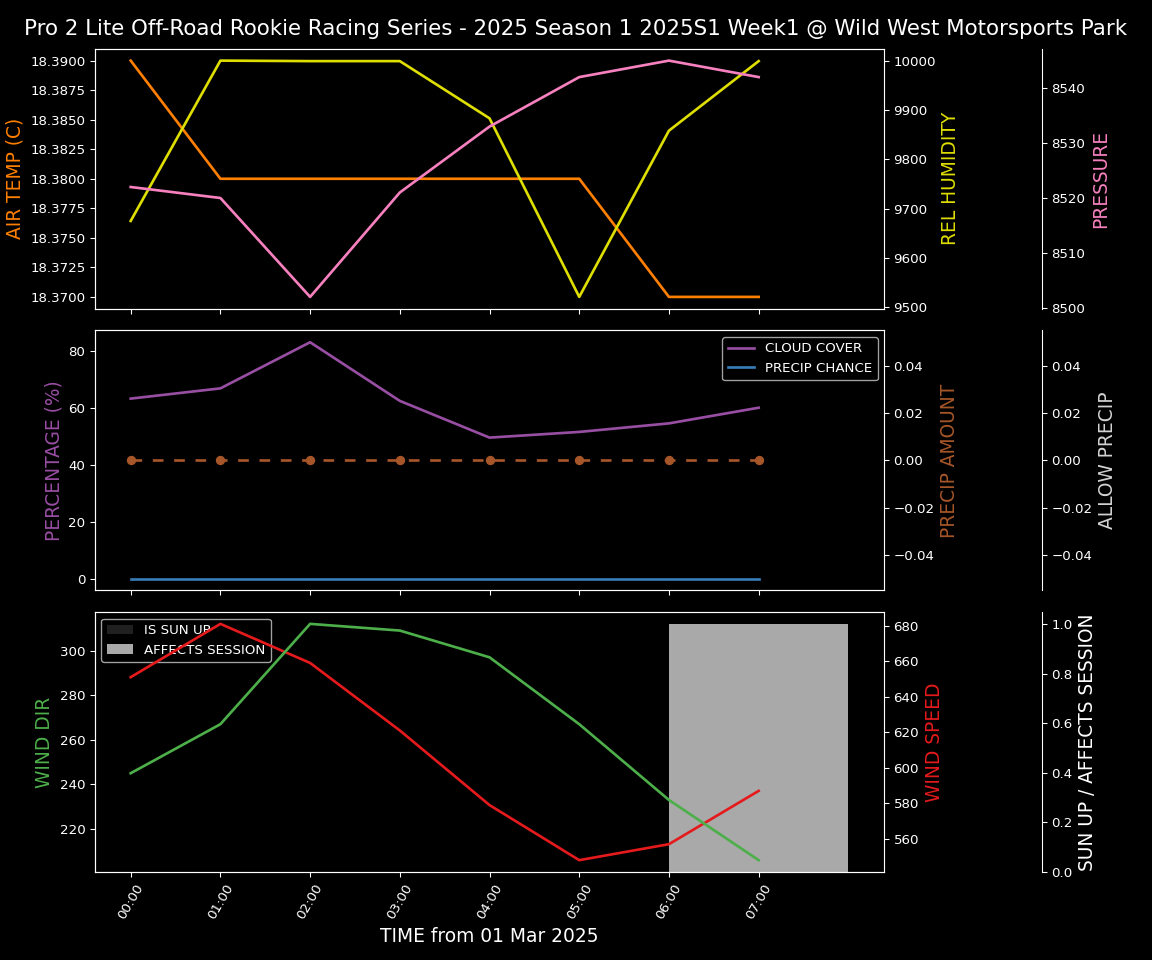 Forecast 2025S1-5323-0 file 