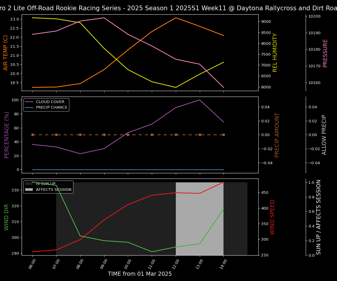 Forecast 2025S1-5323-10 file 