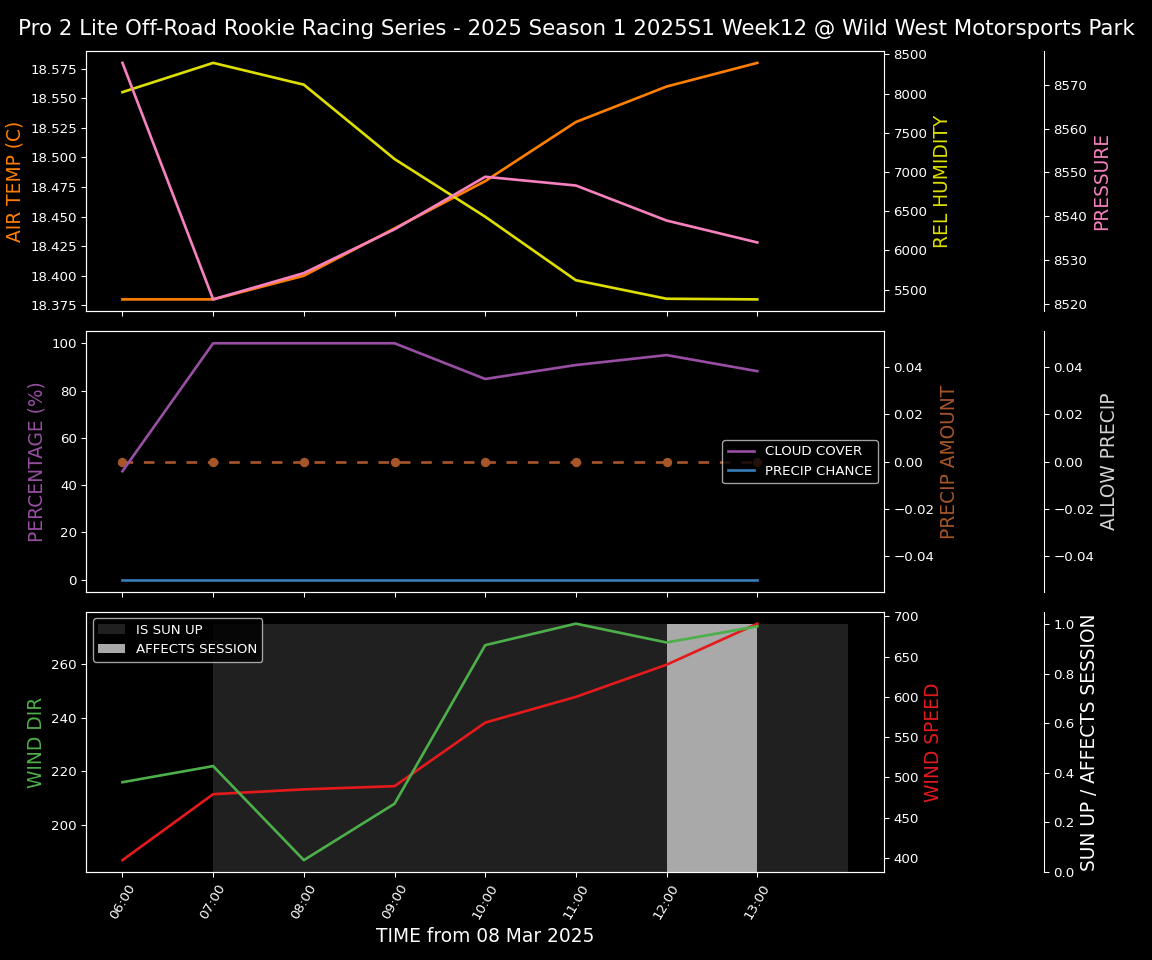 Forecast 2025S1-5323-11 file 