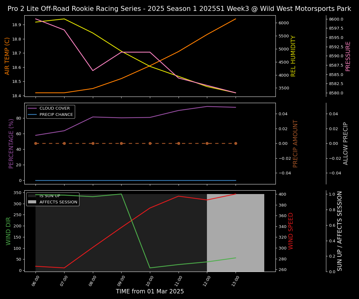 Forecast 2025S1-5323-2 file 