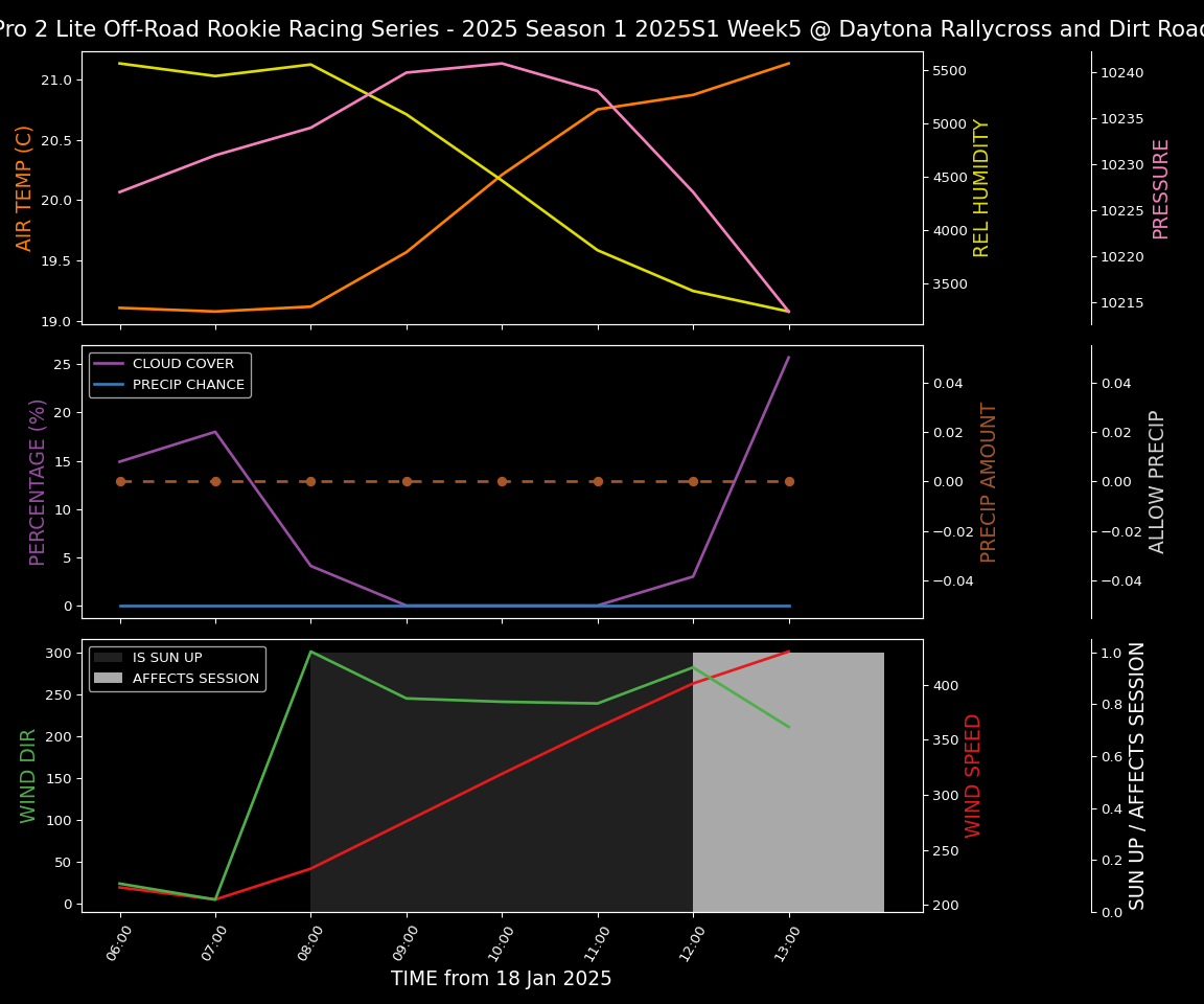 Forecast 2025S1-5323-4 file 