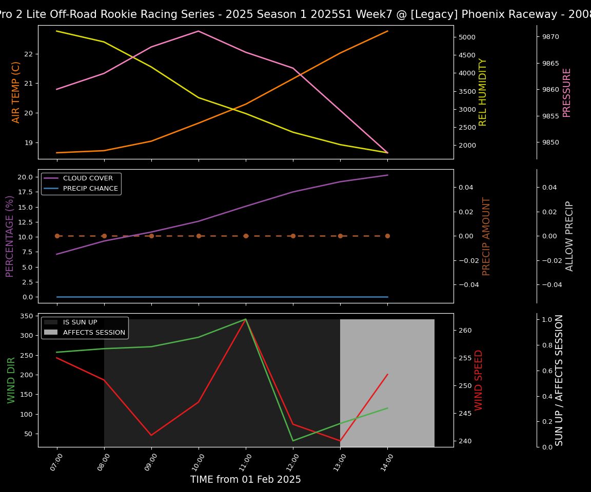 Forecast 2025S1-5323-6 file 