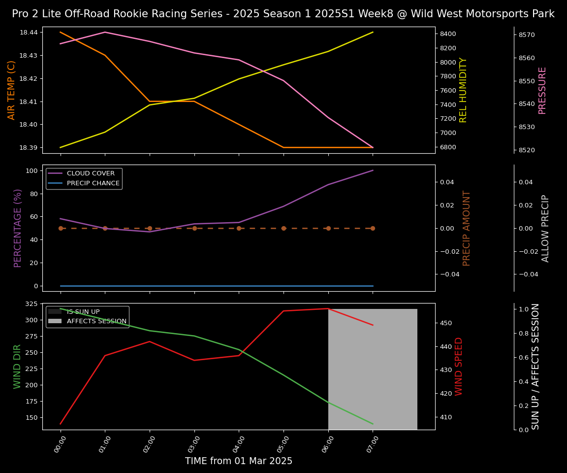 Forecast 2025S1-5323-7 file 