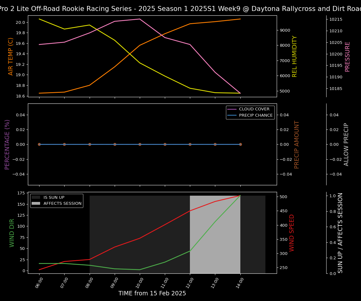 Forecast 2025S1-5323-8 file 