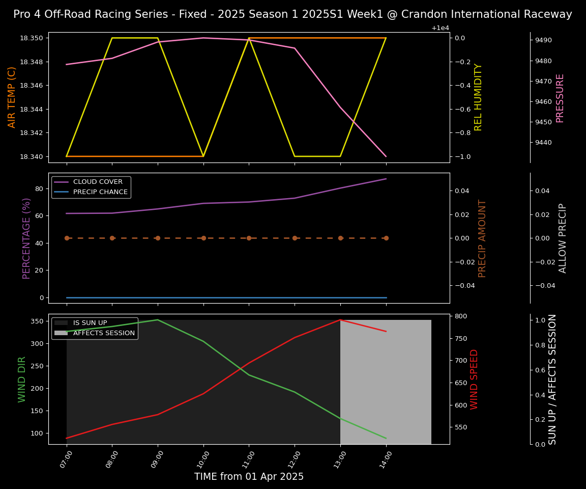 Forecast 2025S1-5324-0 file 