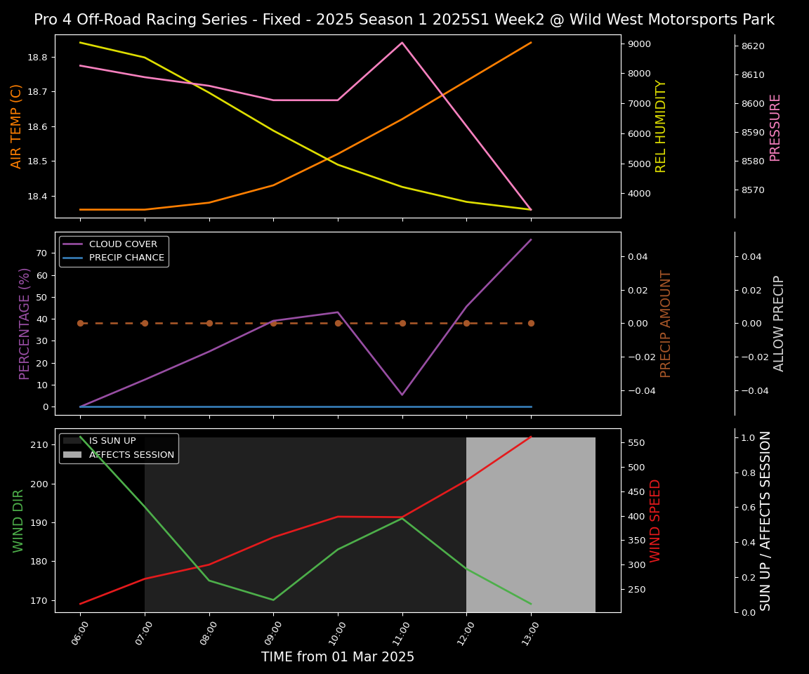 Forecast 2025S1-5324-1 file 