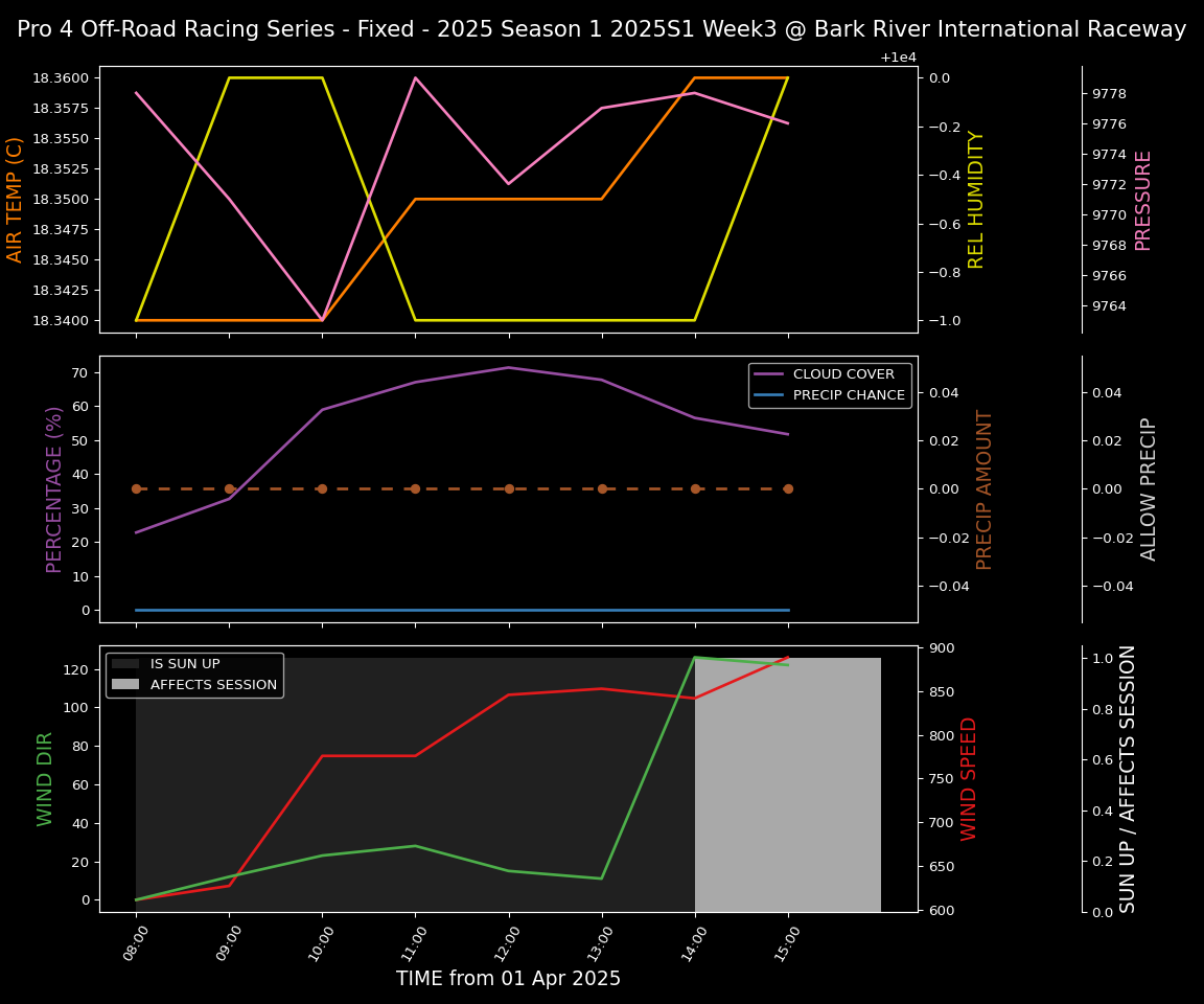 Forecast 2025S1-5324-2 file 