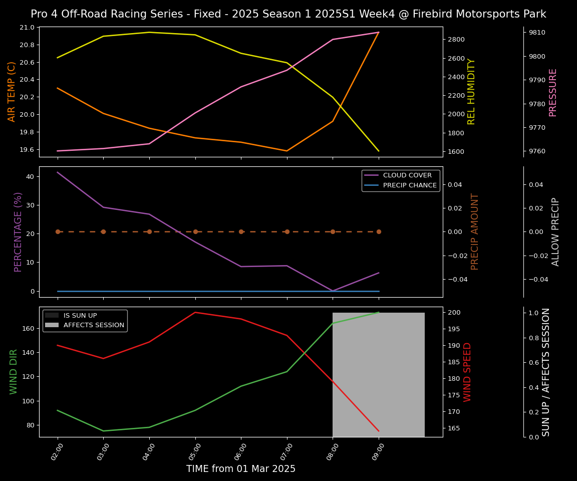 Forecast 2025S1-5324-3 file 