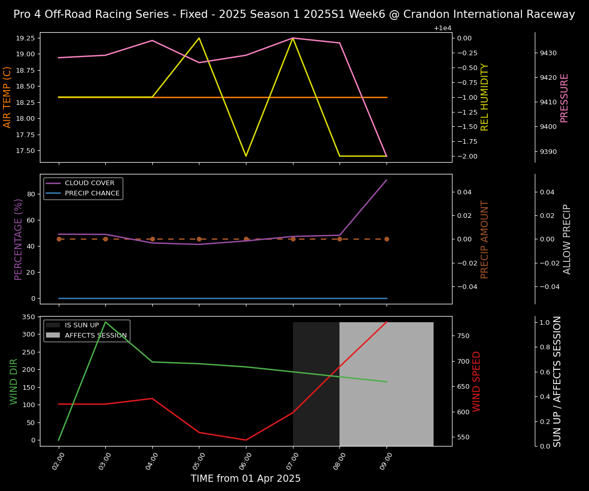 Forecast 2025S1-5324-5 file 