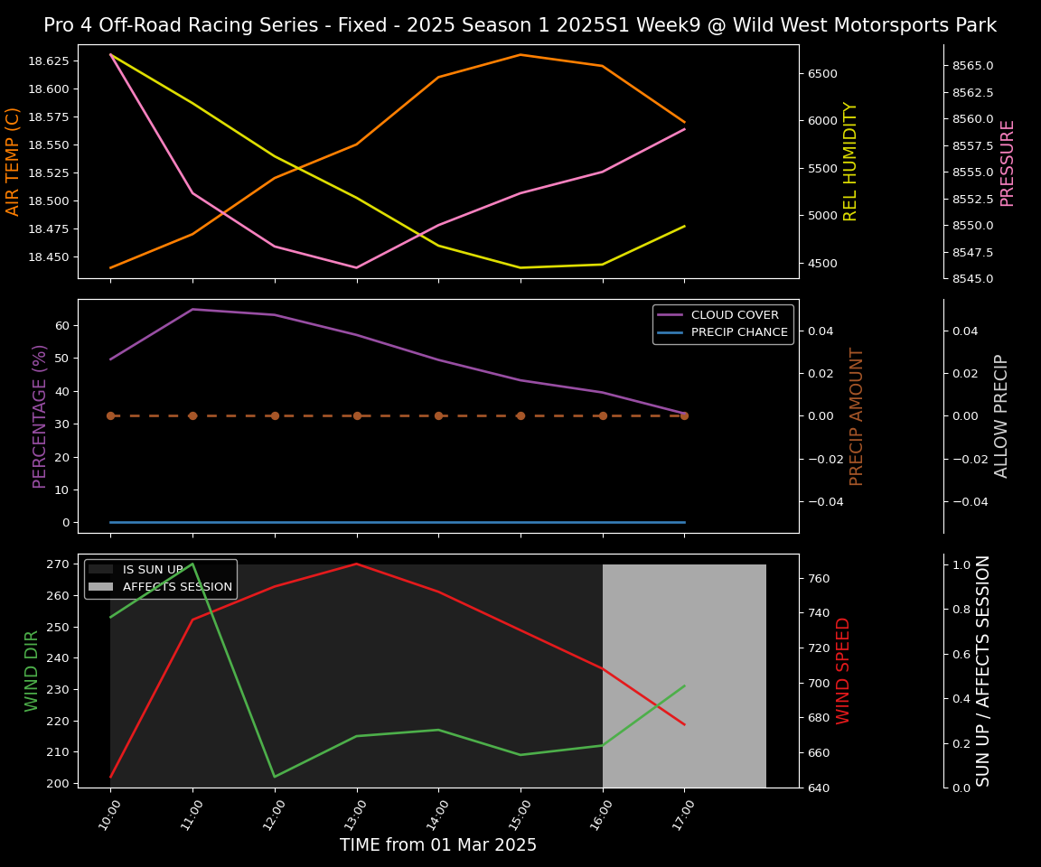 Forecast 2025S1-5324-8 file 