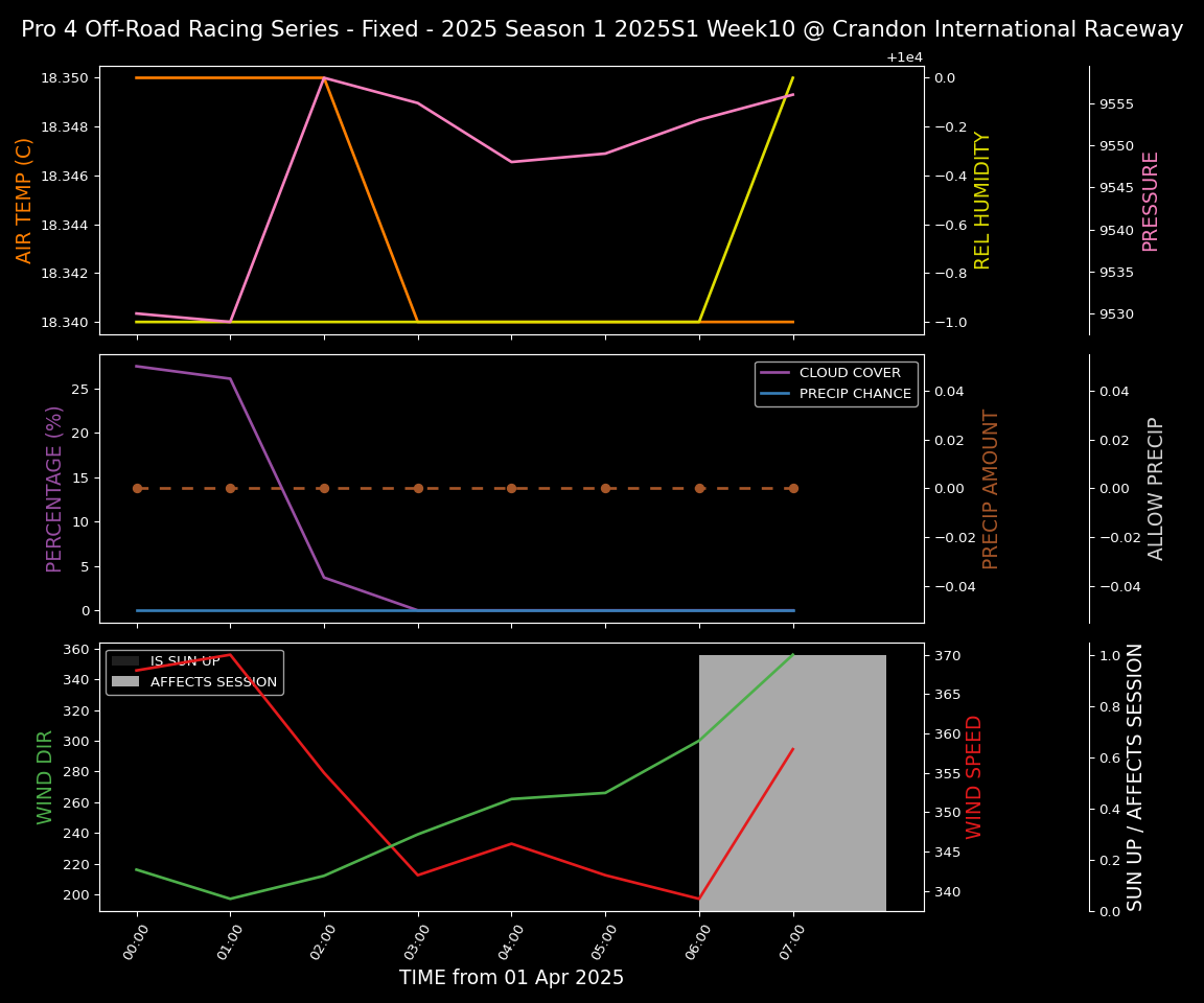 Forecast 2025S1-5324-9 file 