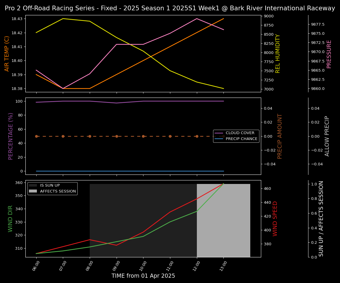 Forecast 2025S1-5325-0 file 