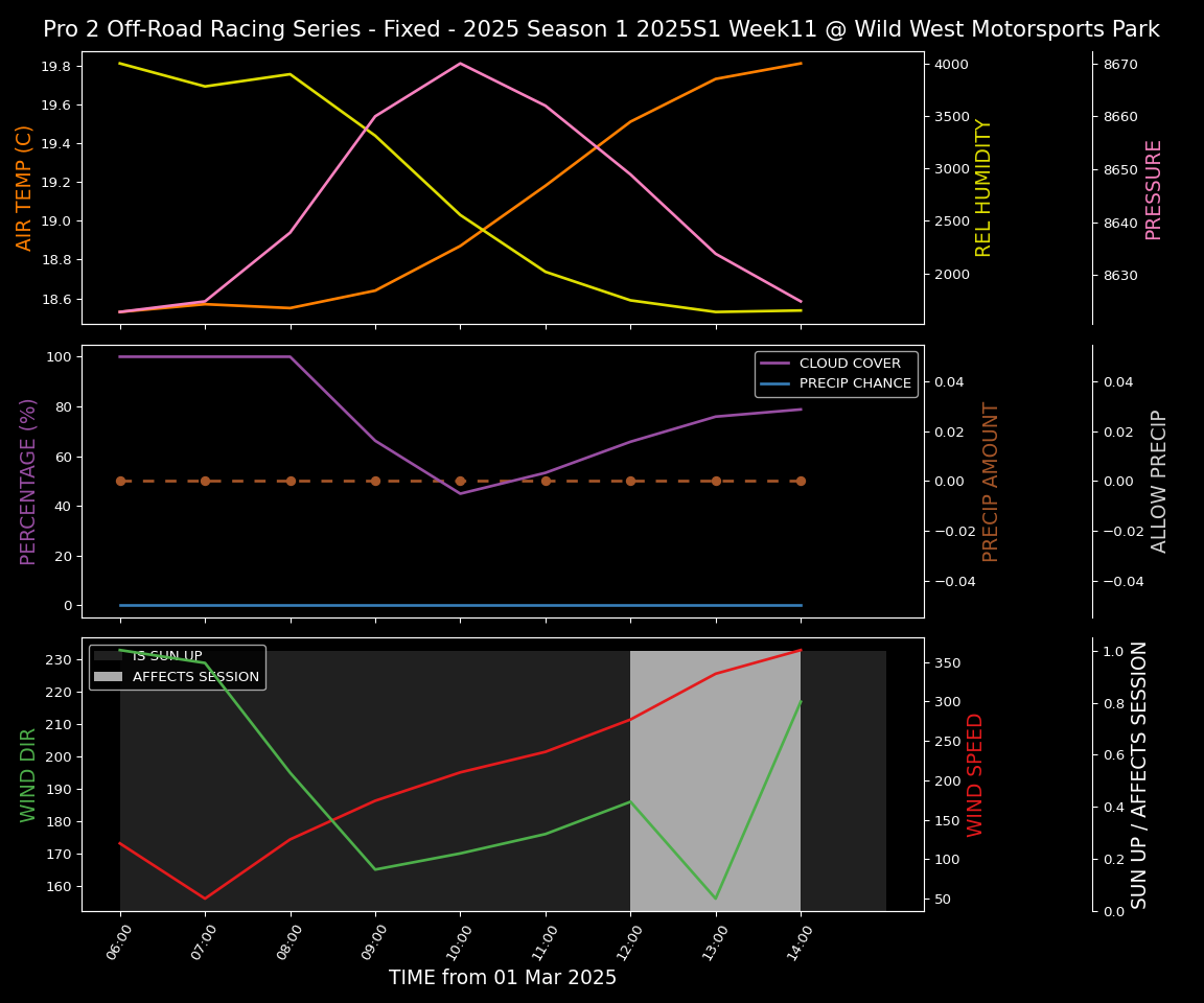 Forecast 2025S1-5325-10 file 