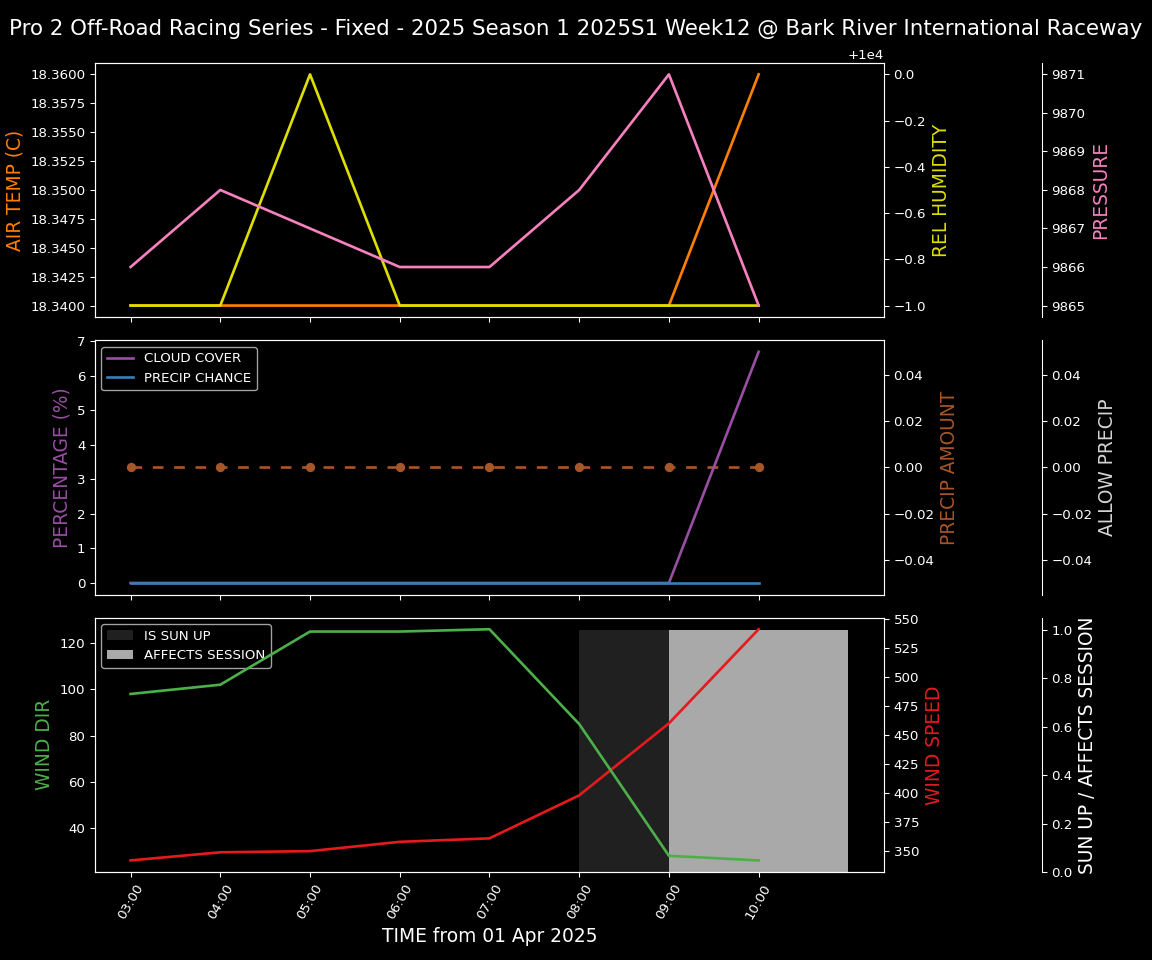 Forecast 2025S1-5325-11 file 