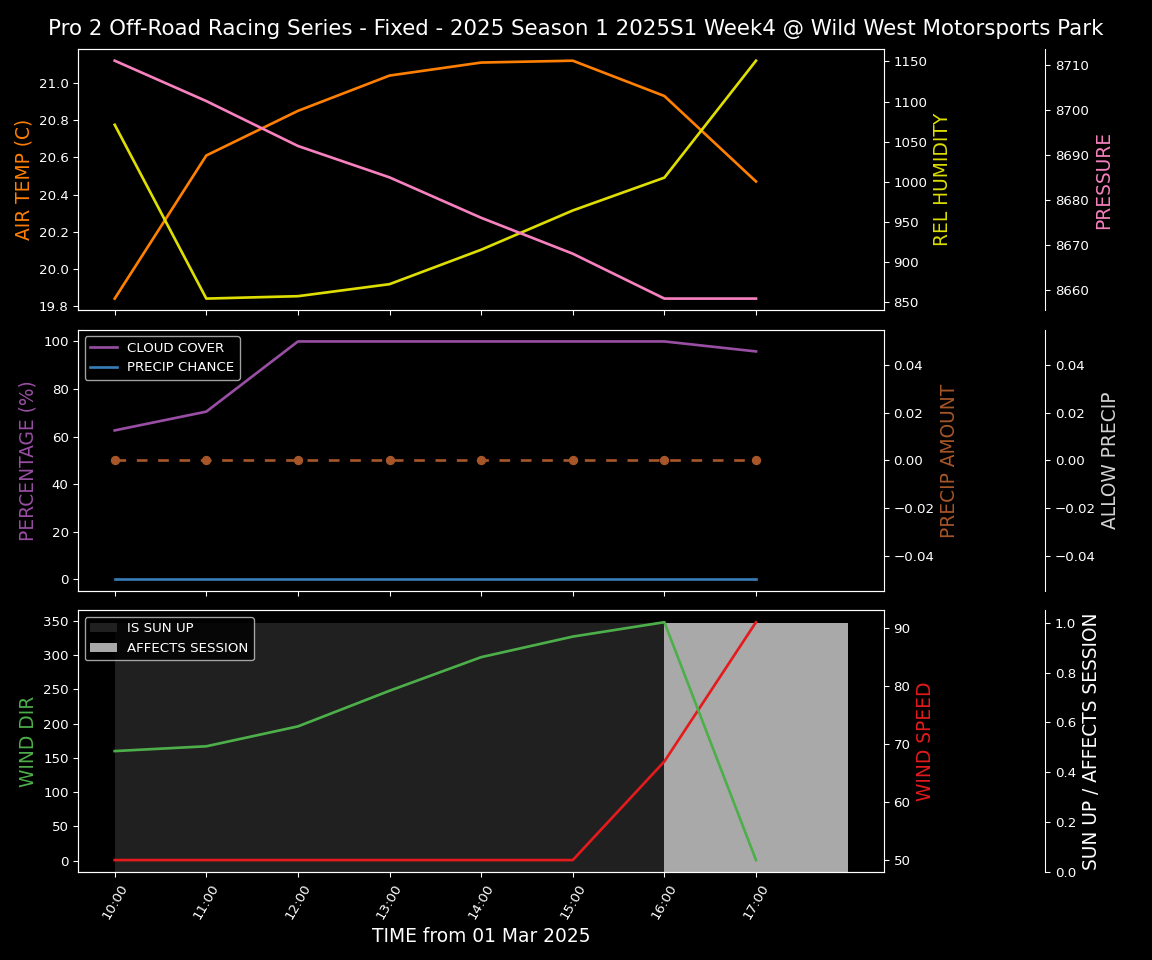 Forecast 2025S1-5325-3 file 