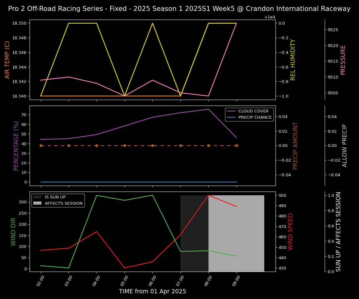 Forecast 2025S1-5325-4 file 