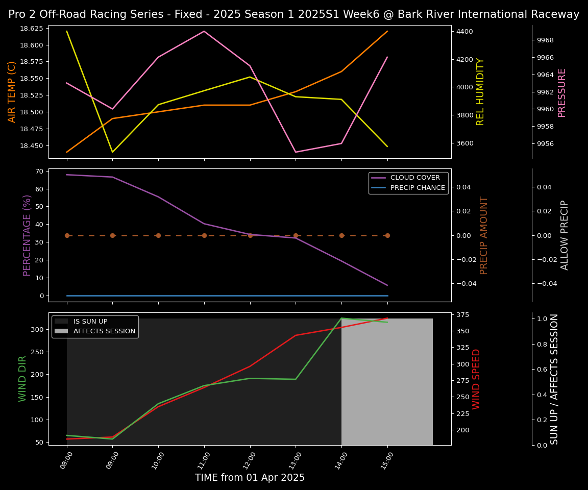 Forecast 2025S1-5325-5 file 