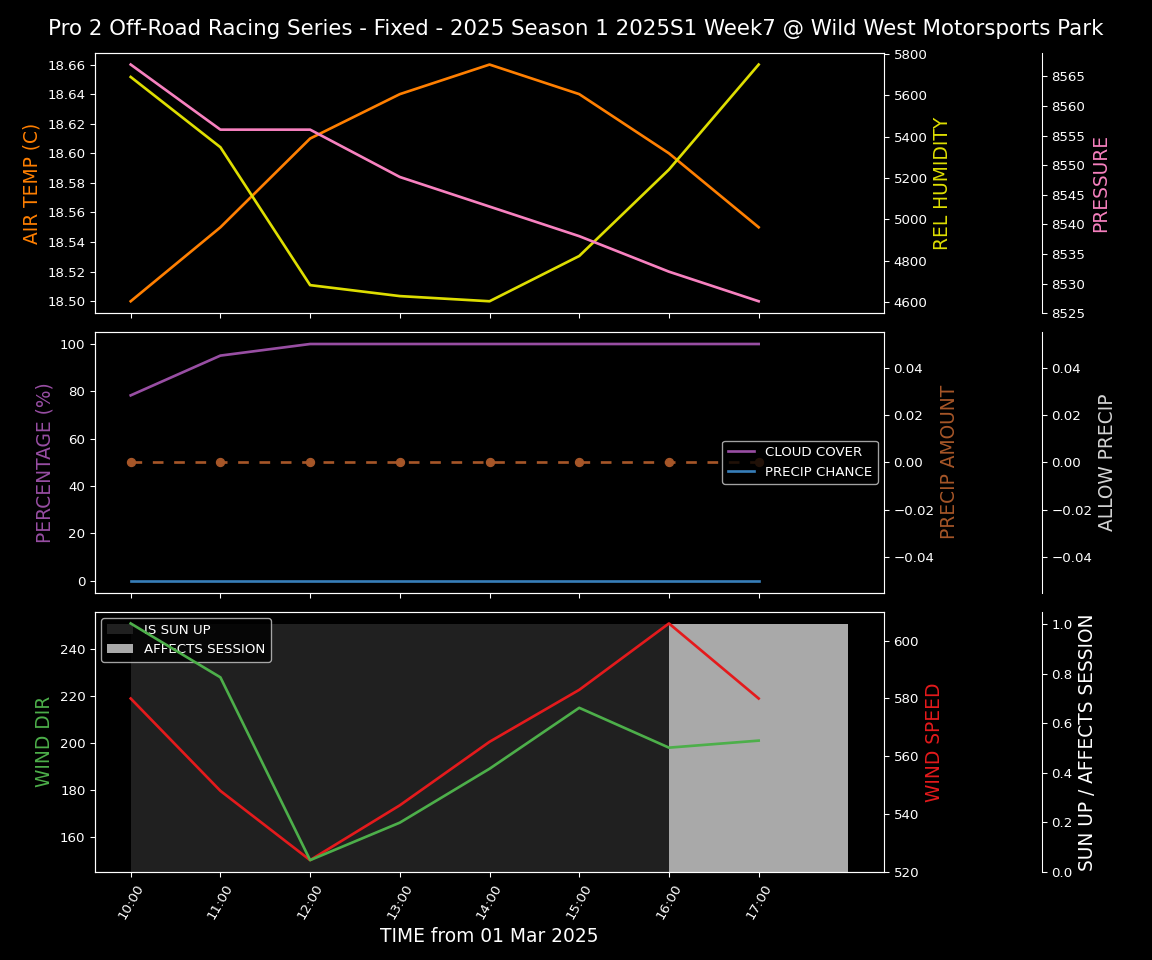 Forecast 2025S1-5325-6 file 