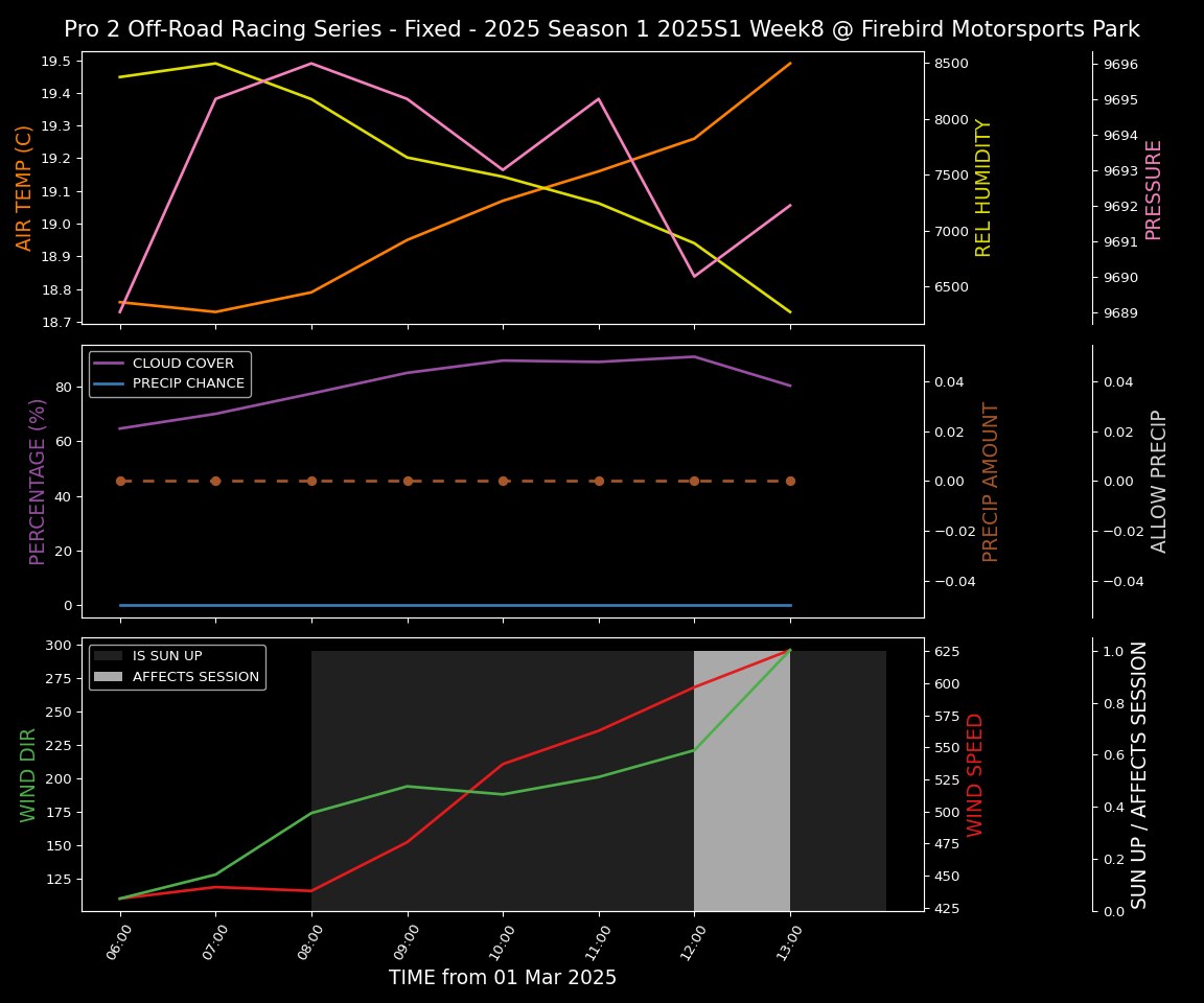 Forecast 2025S1-5325-7 file 