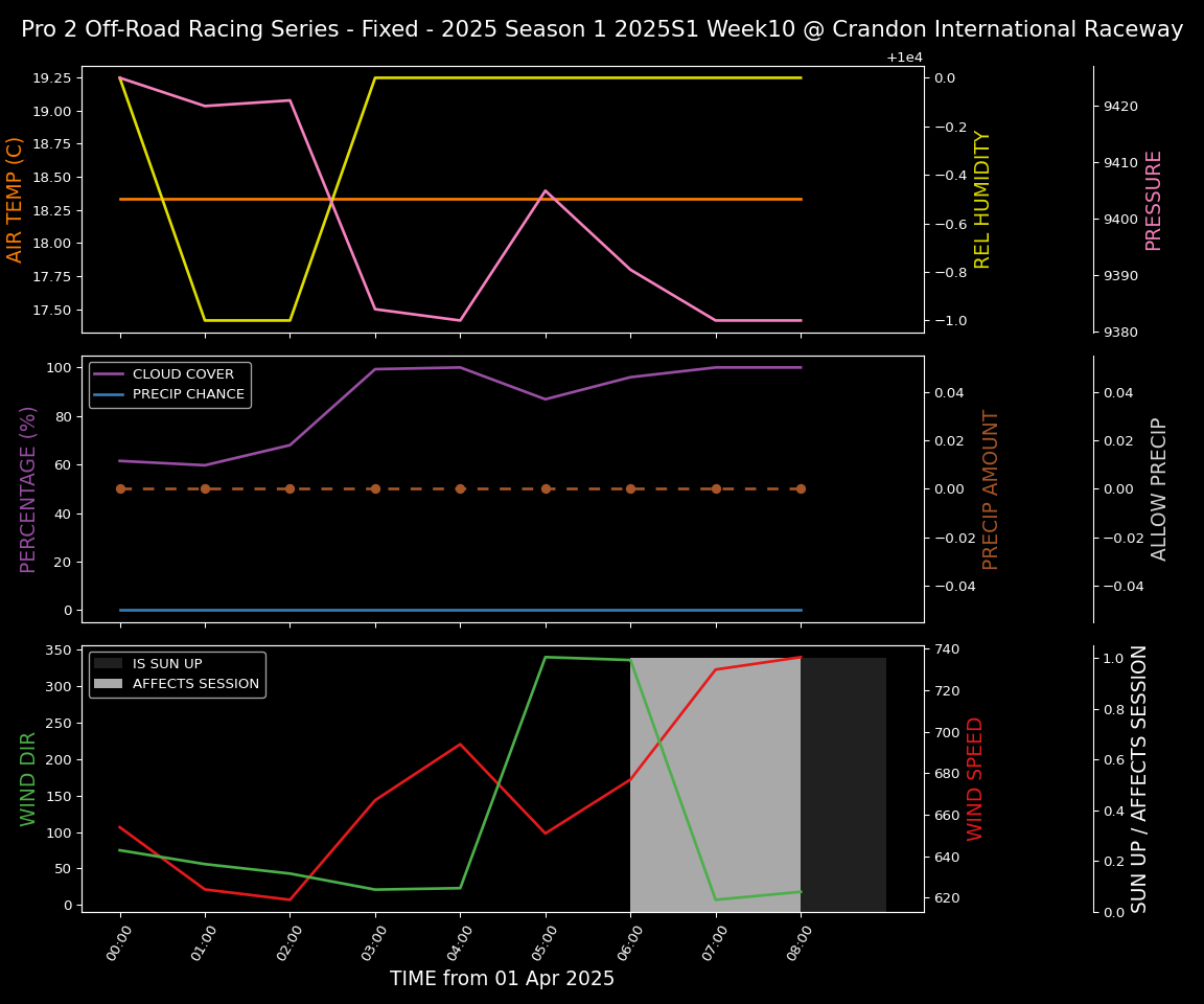 Forecast 2025S1-5325-9 file 