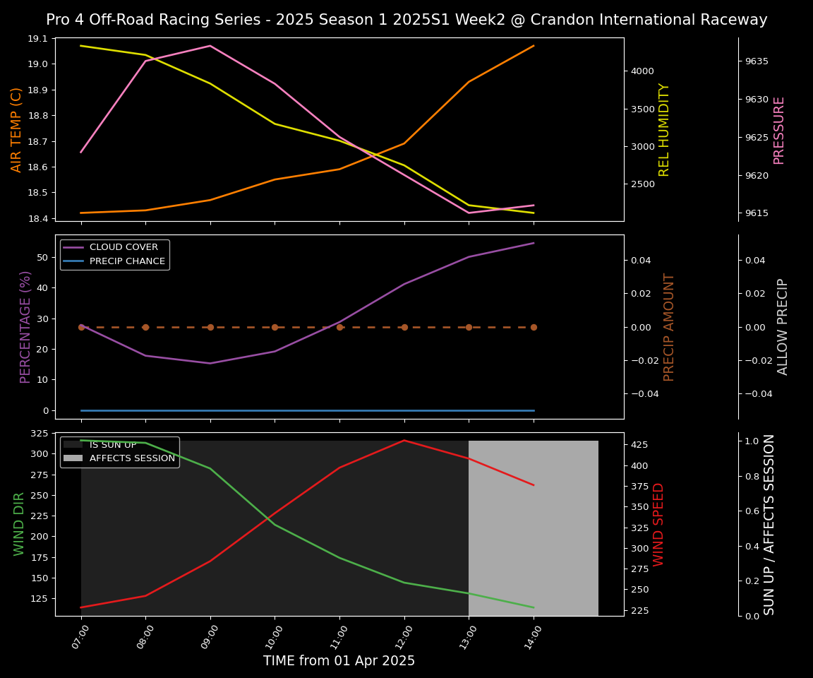 Forecast 2025S1-5326-1 file 