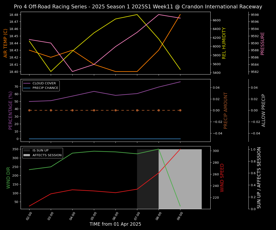 Forecast 2025S1-5326-10 file 