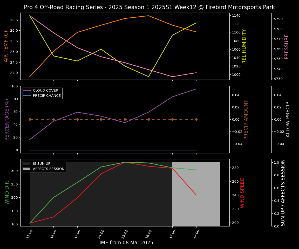 Forecast 2025S1-5326-11 file 