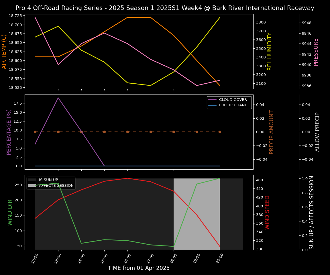 Forecast 2025S1-5326-3 file 