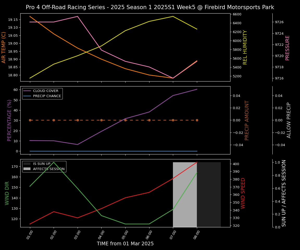 Forecast 2025S1-5326-4 file 