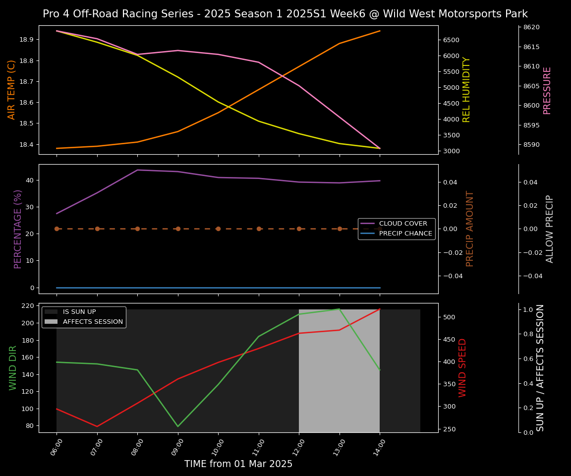 Forecast 2025S1-5326-5 file 