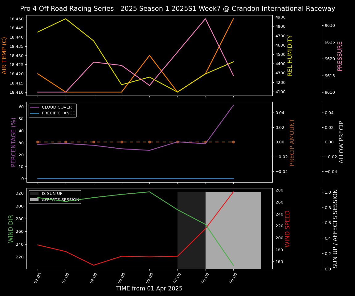 Forecast 2025S1-5326-6 file 