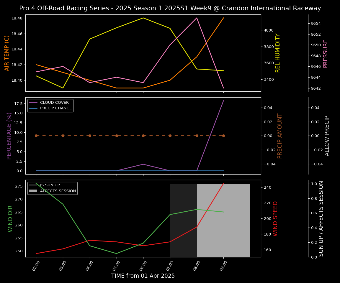 Forecast 2025S1-5326-8 file 