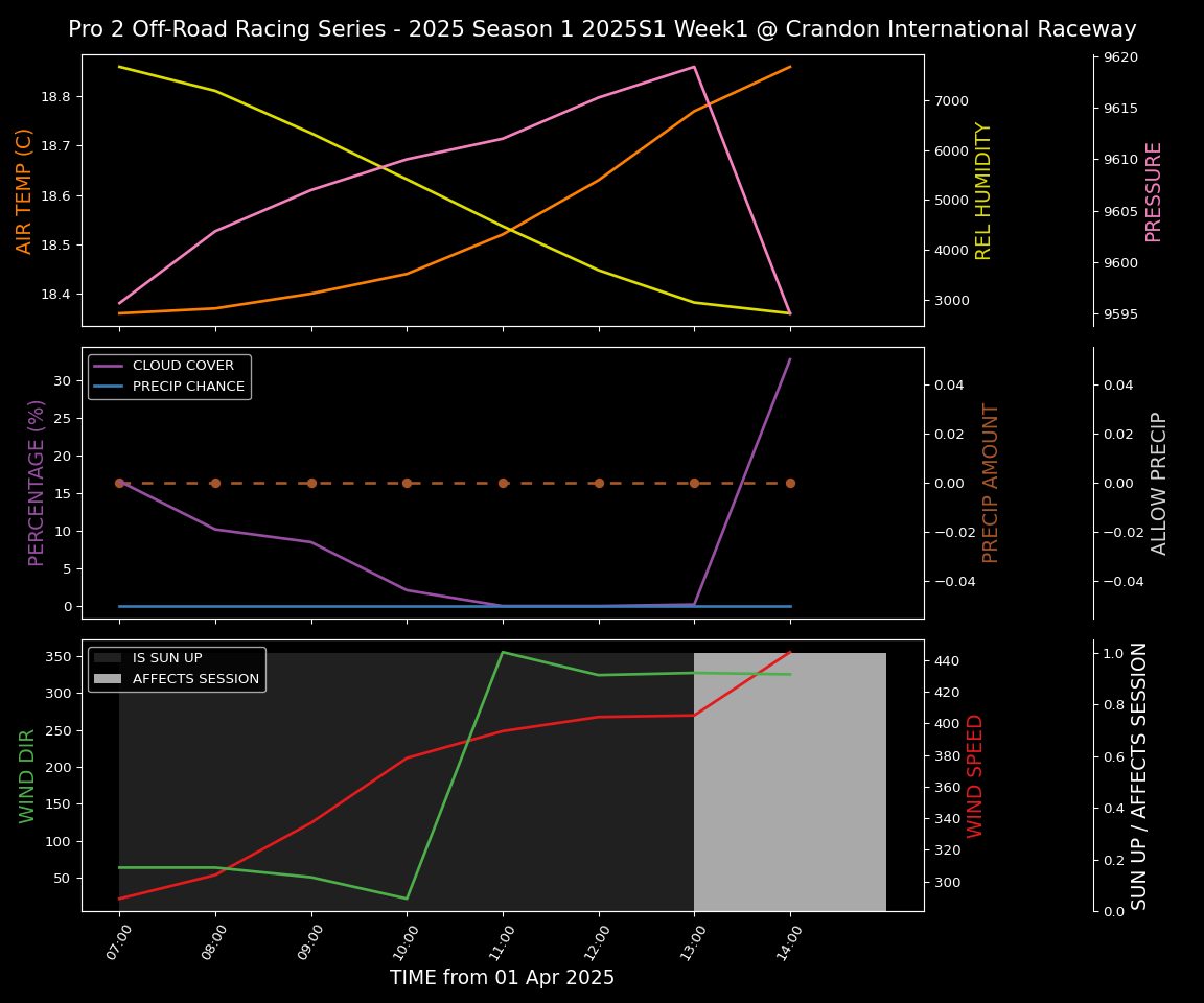 Forecast 2025S1-5327-0 file 