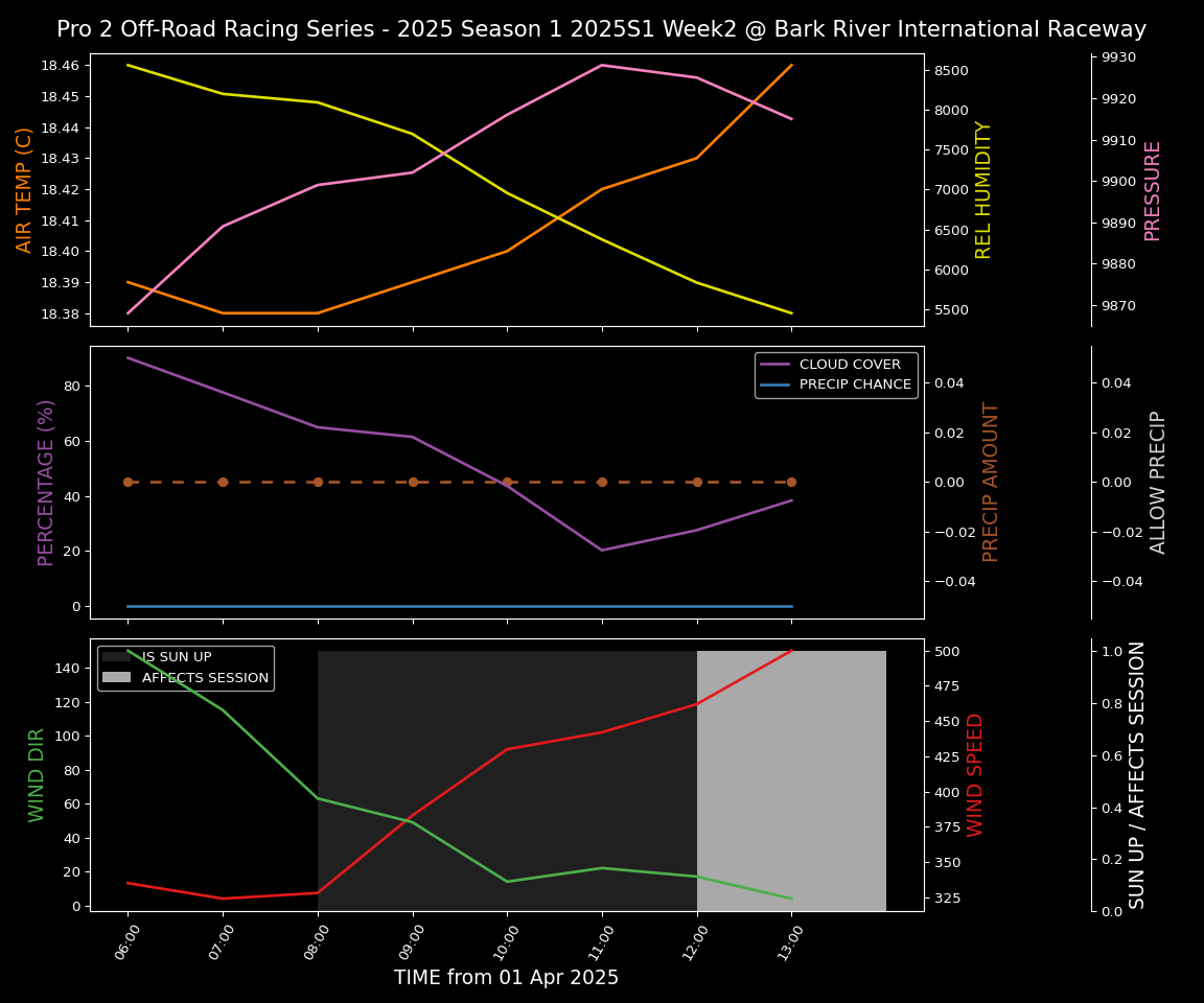 Forecast 2025S1-5327-1 file 