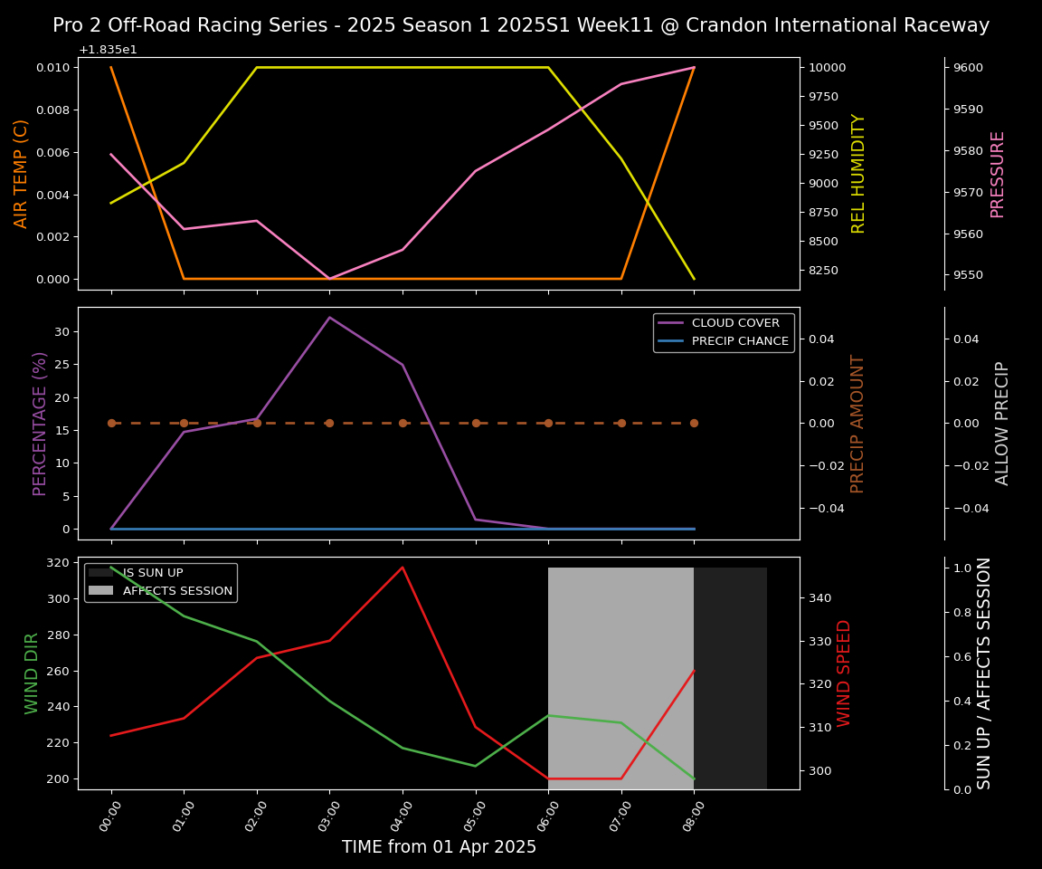 Forecast 2025S1-5327-10 file 