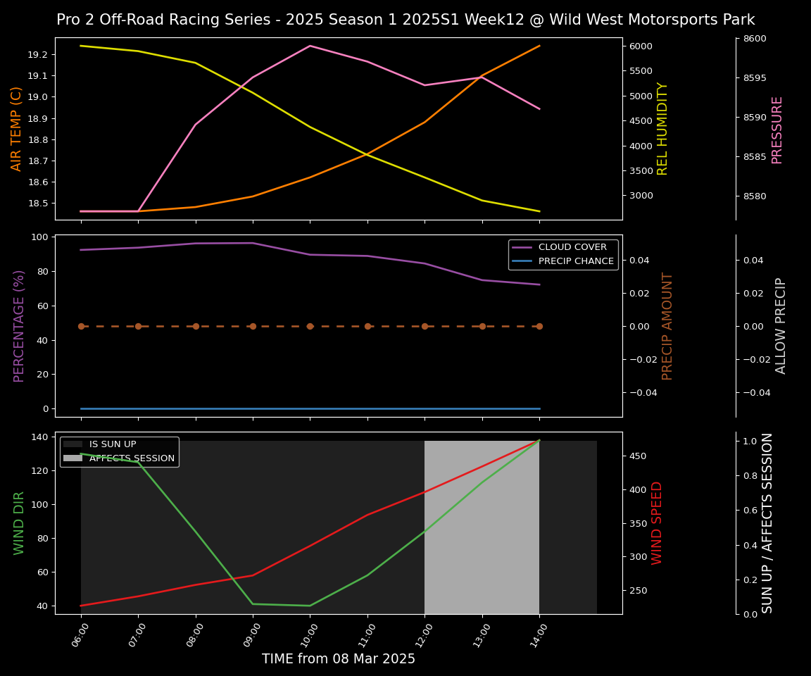 Forecast 2025S1-5327-11 file 