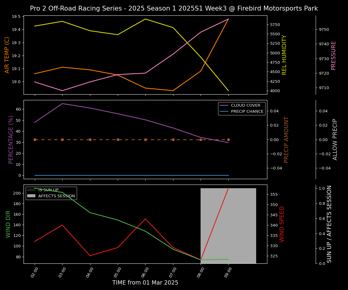 Forecast 2025S1-5327-2 file 