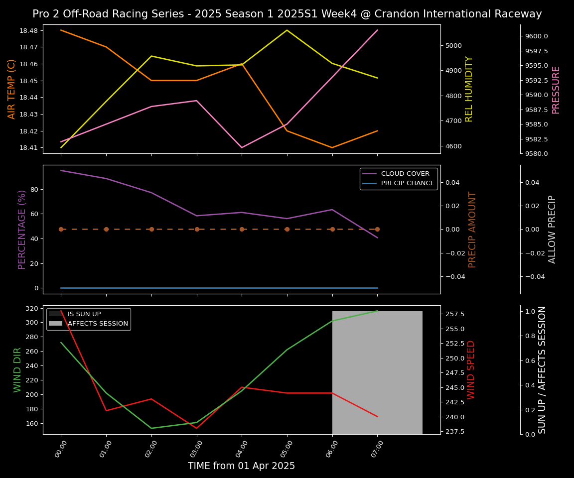 Forecast 2025S1-5327-3 file 