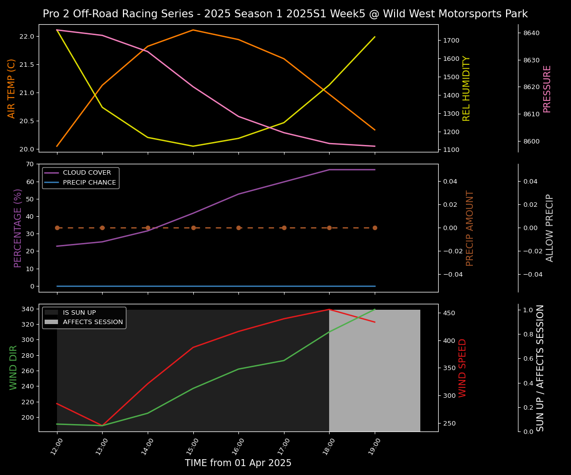 Forecast 2025S1-5327-4 file 