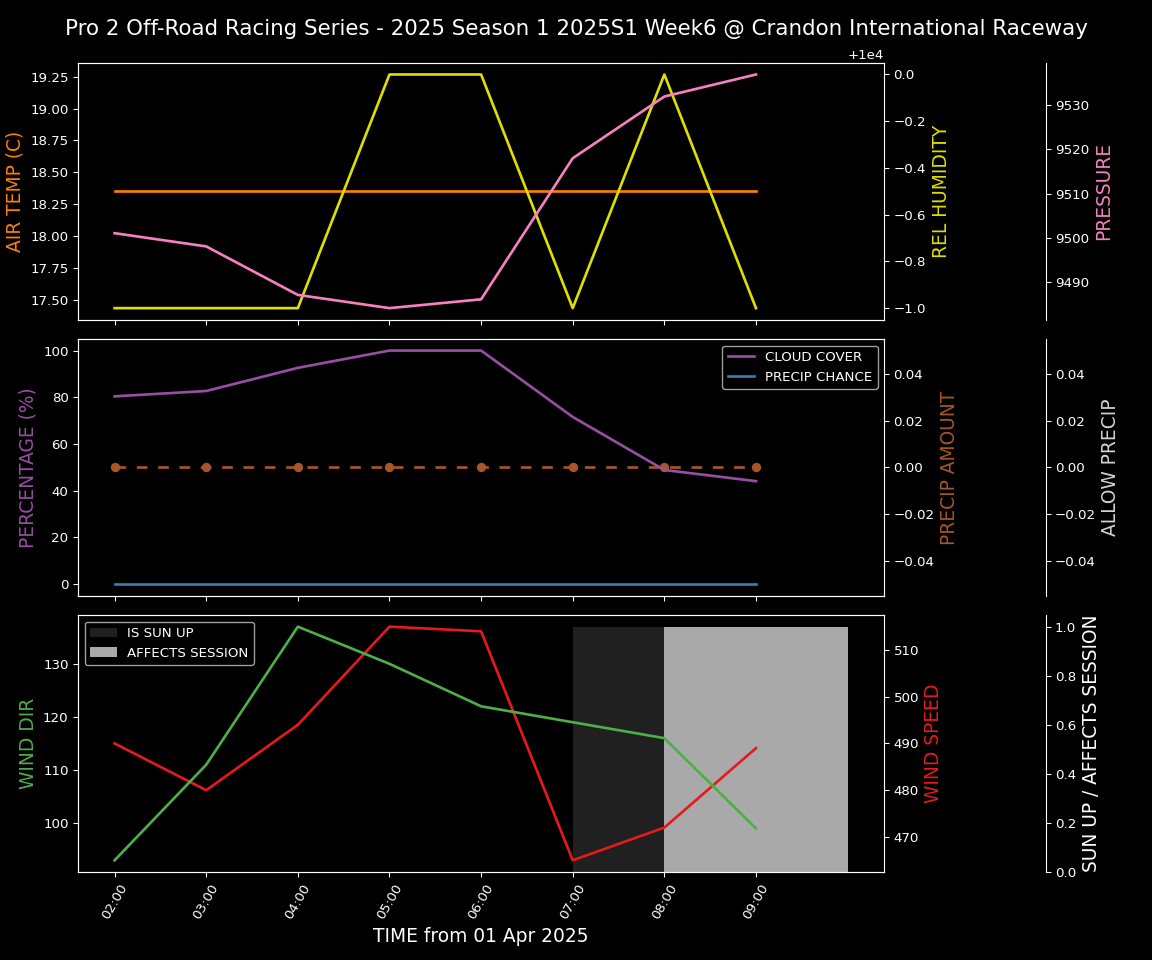 Forecast 2025S1-5327-5 file 