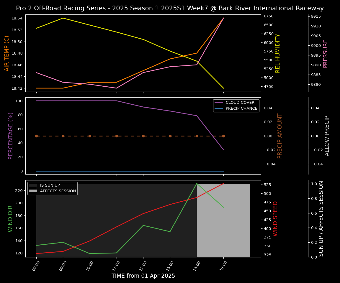 Forecast 2025S1-5327-6 file 